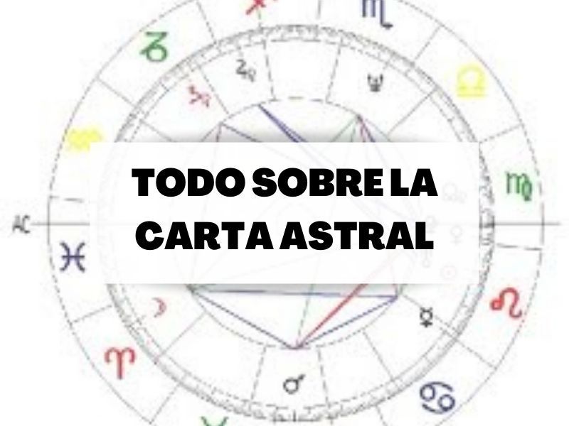 ¿Qué es una carta natal y para qué sirve? Descúbrelo ¿Qué es una carta natal y para qué sirve? Descúbrelo